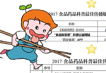 2017全國(guó)食品藥品科普排行榜揭曉，食品有意思入選